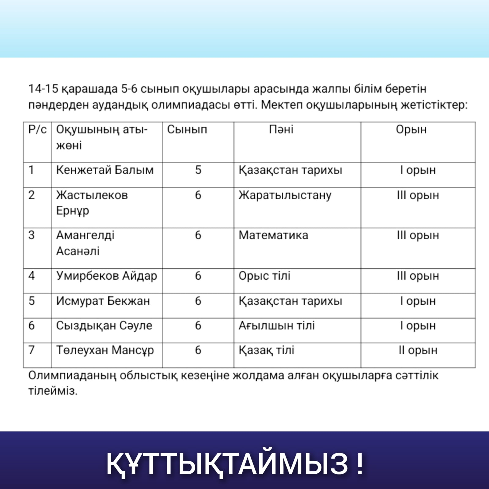 5-6  сынып оқушыларын құттықтаймыз!
