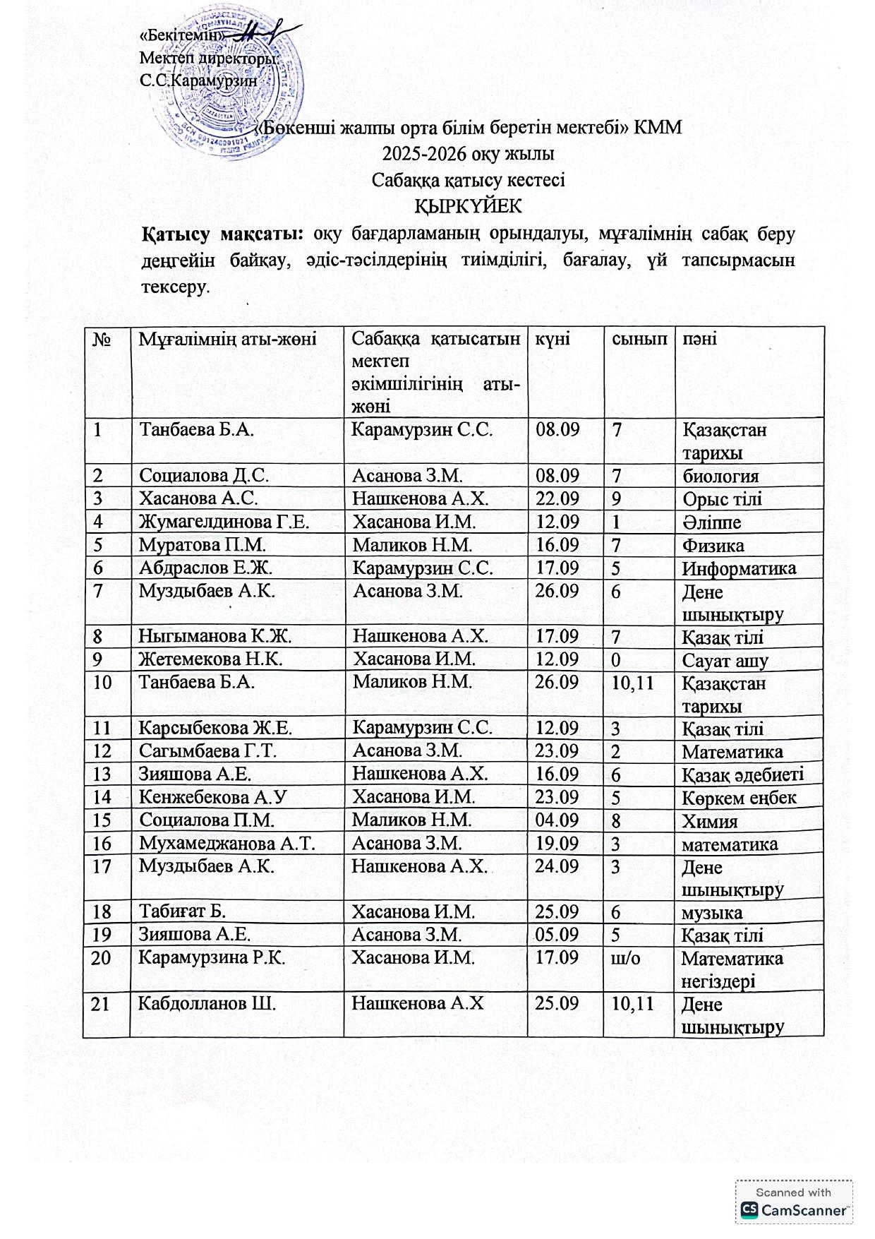 2025 - 2026 оқу жылы бойынша сабаққа қатысу кестесі.