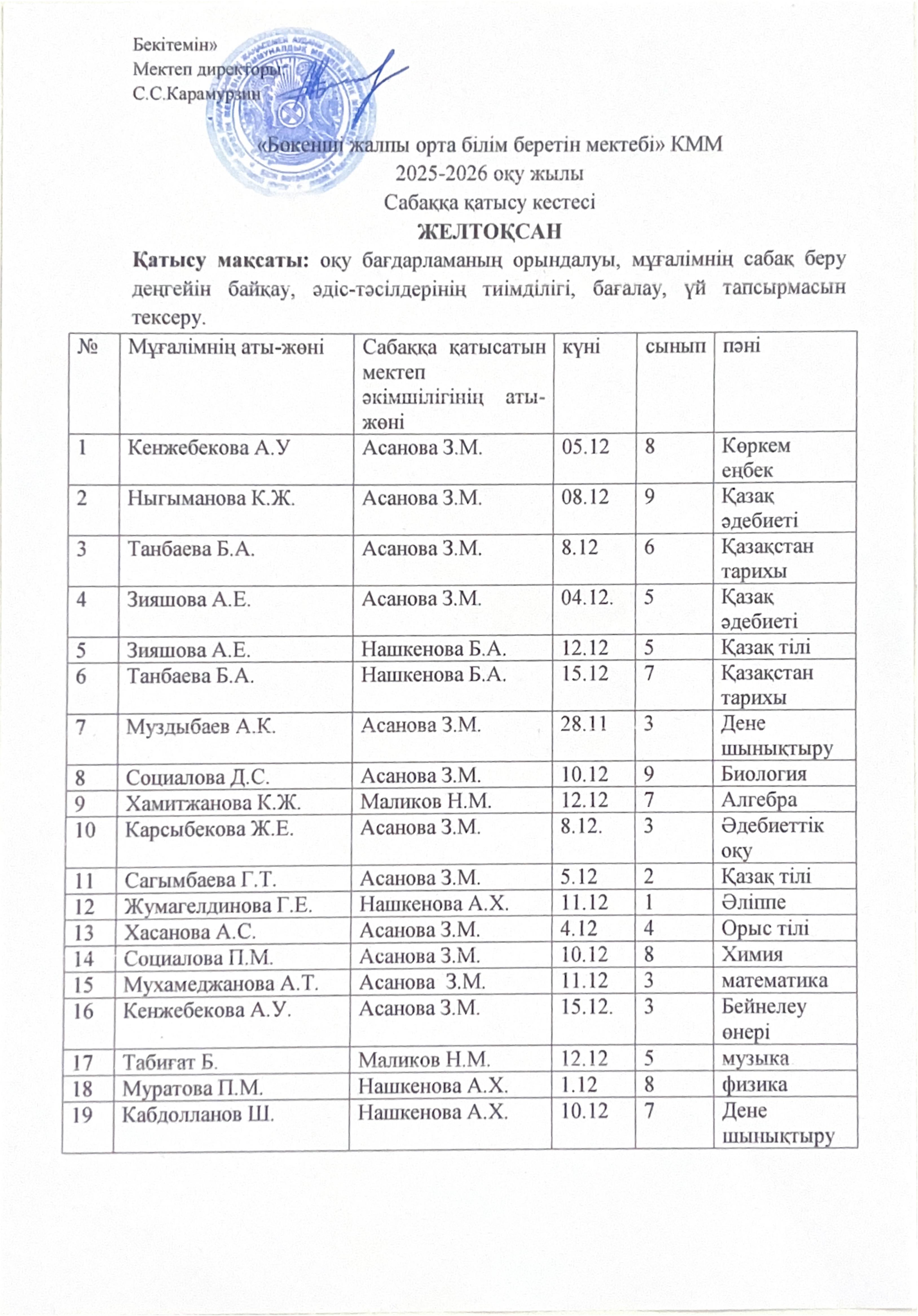 Желтоқсан айында сабаққа қатысу кестесі.
