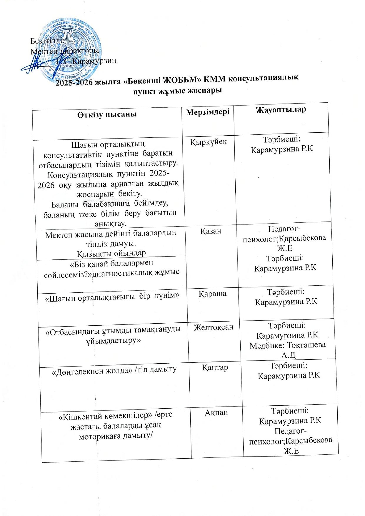 2025 - 2026 жылға "Бөкенші ЖОББМ" КММ консультациялық пункт жұмыс жоспары