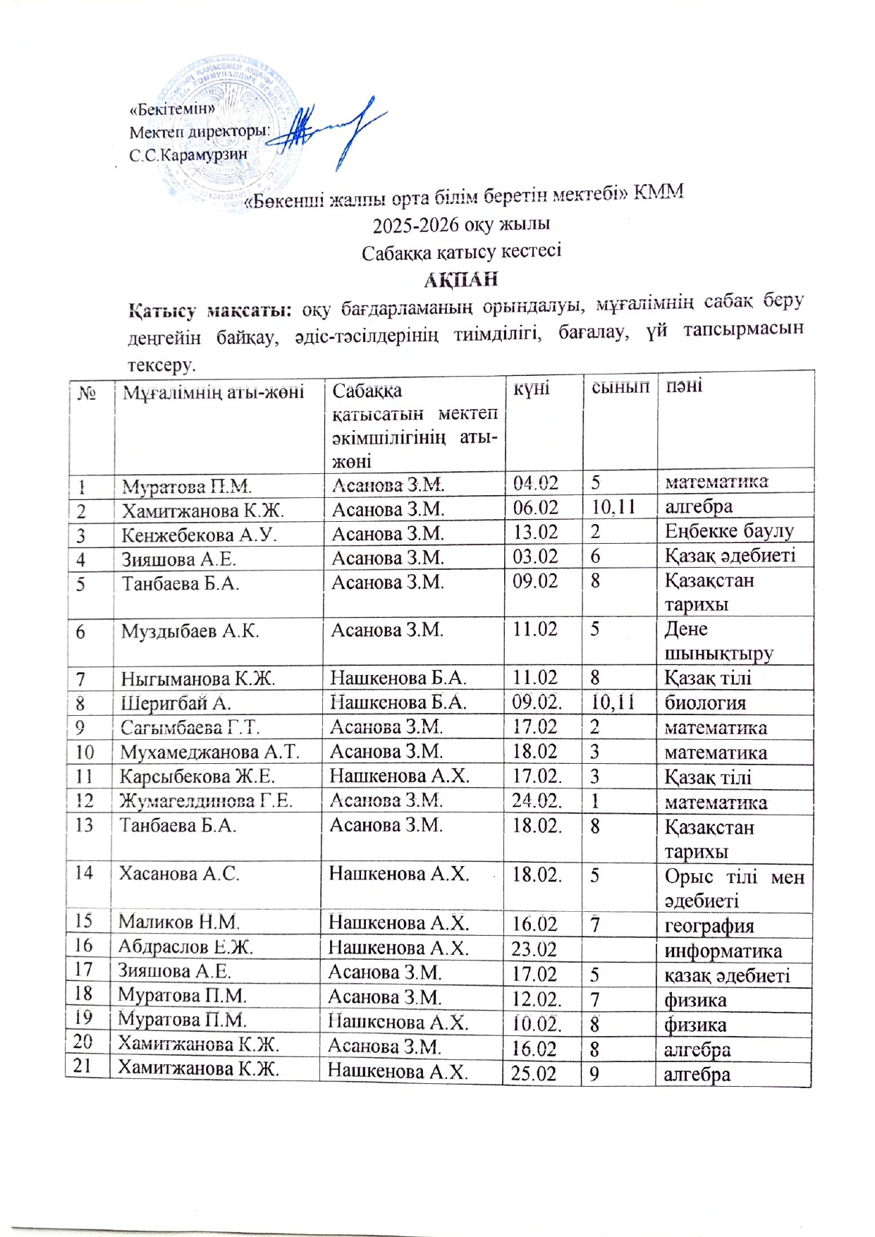 Сабаққа қатысу кестесі