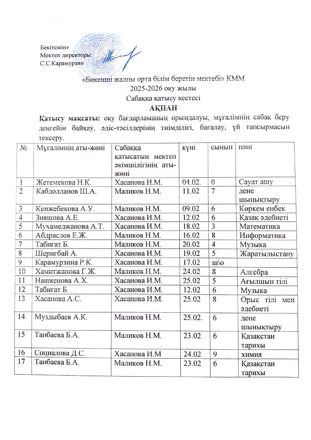 Сабаққа қатысу кестесі.