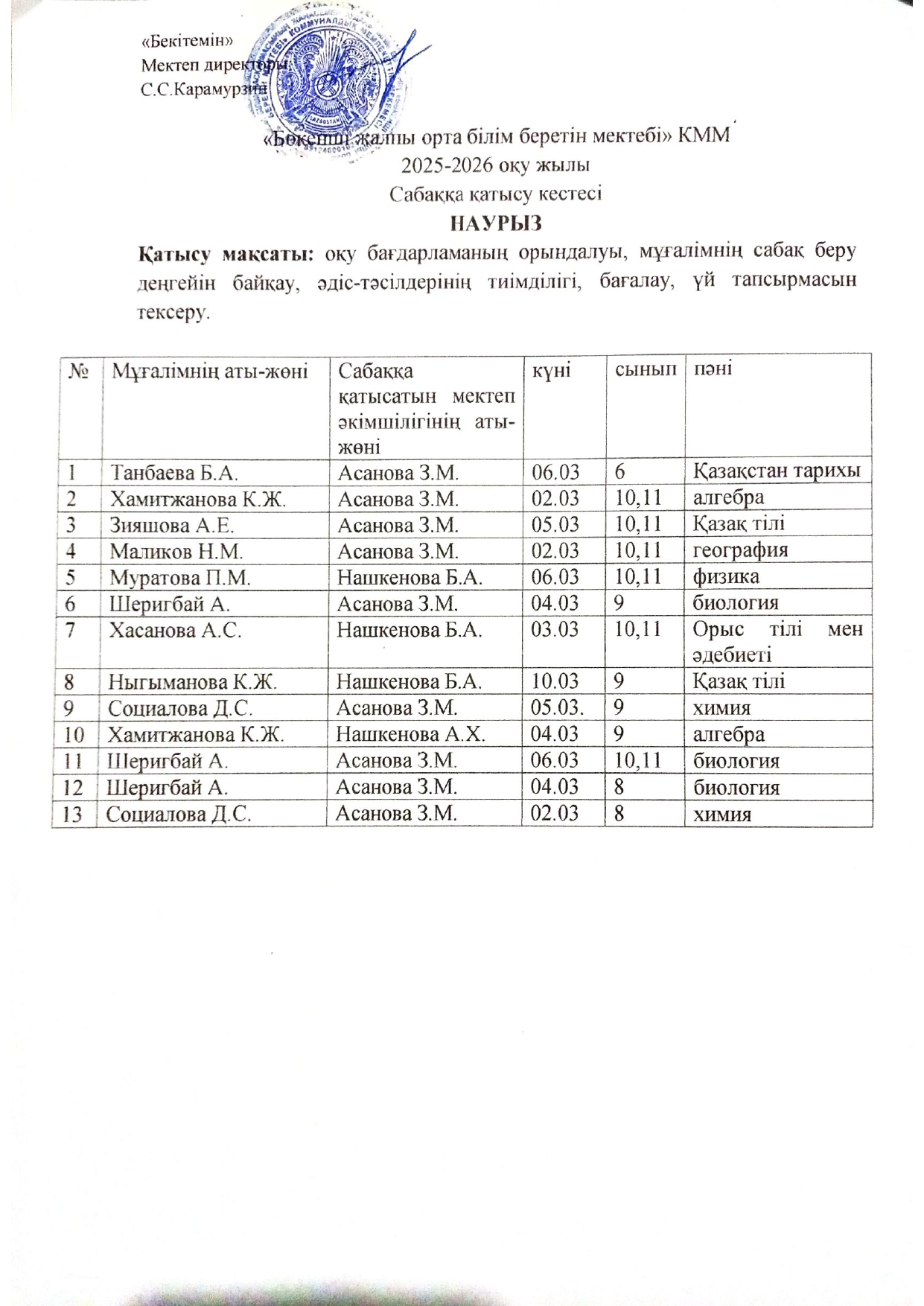Сабаққа қатысу кестесі