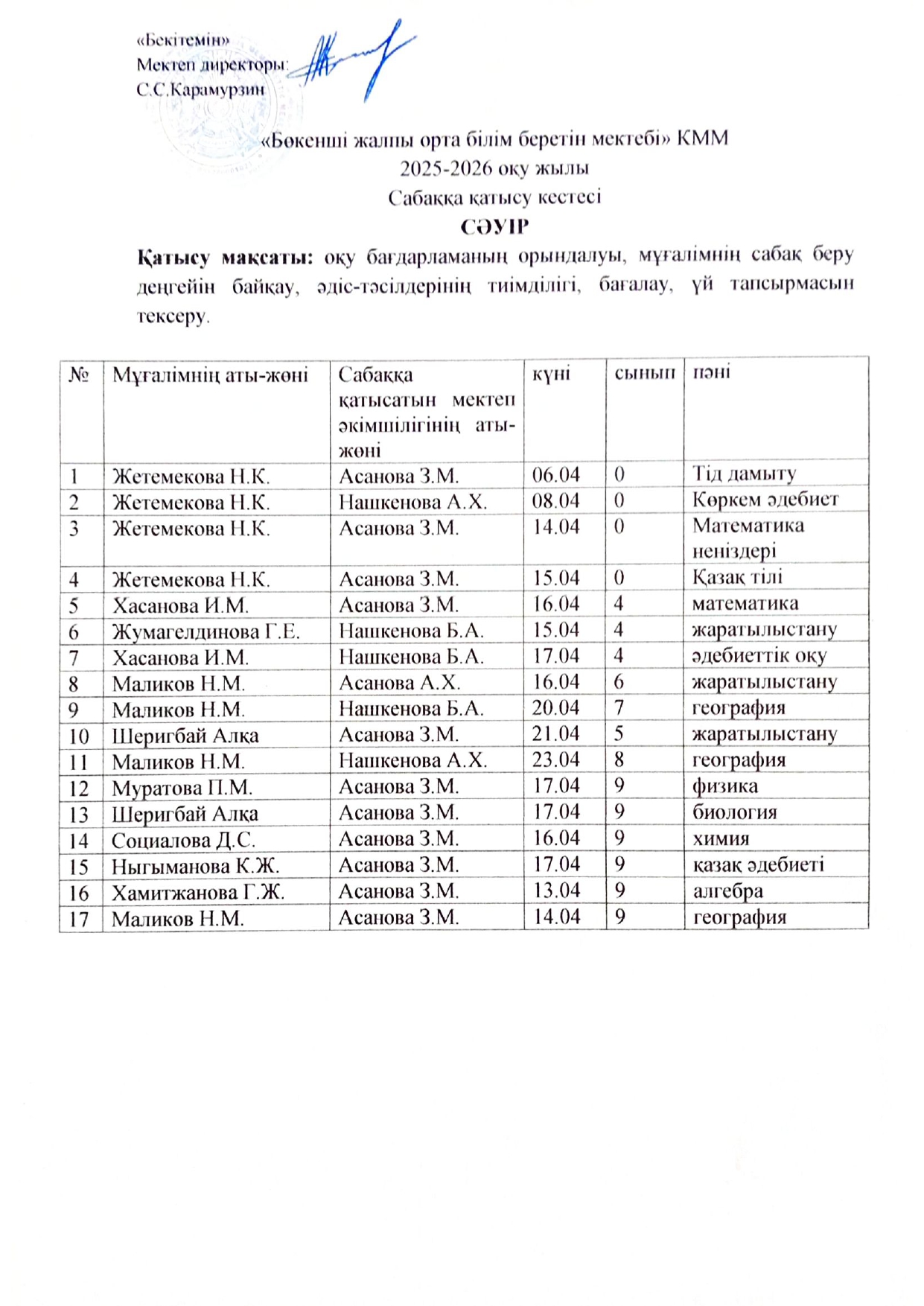 Сәуір айында сабаққа қатысу кестесі